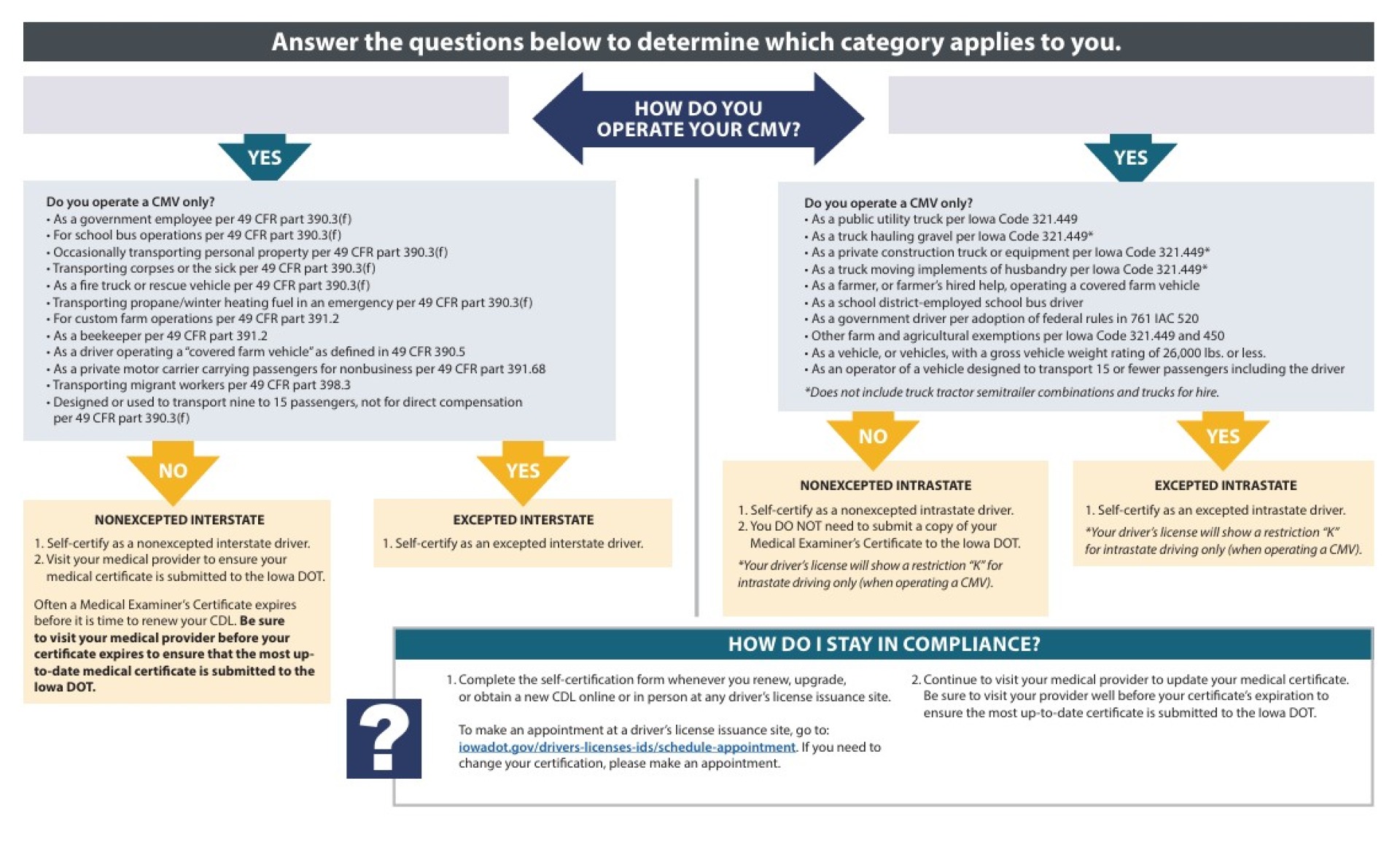 Interstate vs Intrastate Diagram
