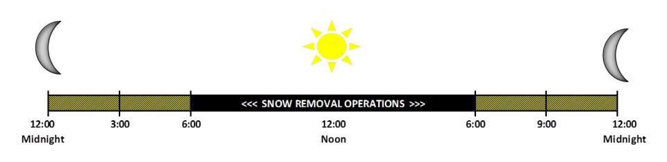 Snow removal schedule in Winnebago County, Iowa. Snow is removed form 6 a.m. to 6 p.m.